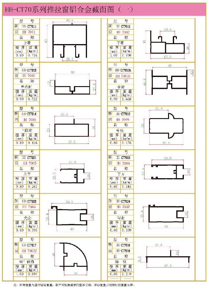 HH-CT70ϵ��������